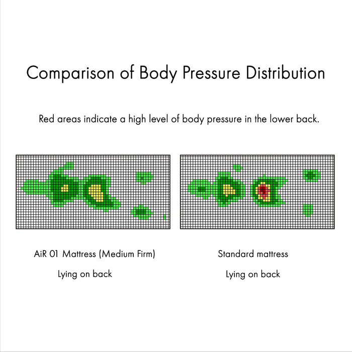 AiR 01 Mattress (Medium Firm)