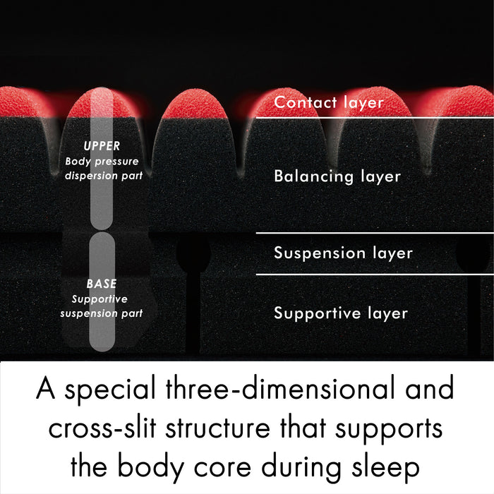 AiR SI Mattress (Medium Firm)